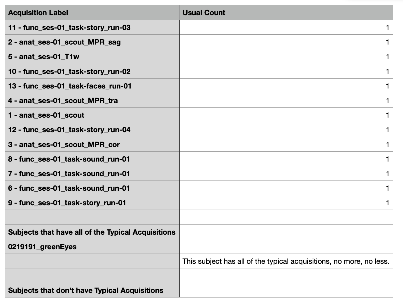 004a-curation-reports-acquisitions.png