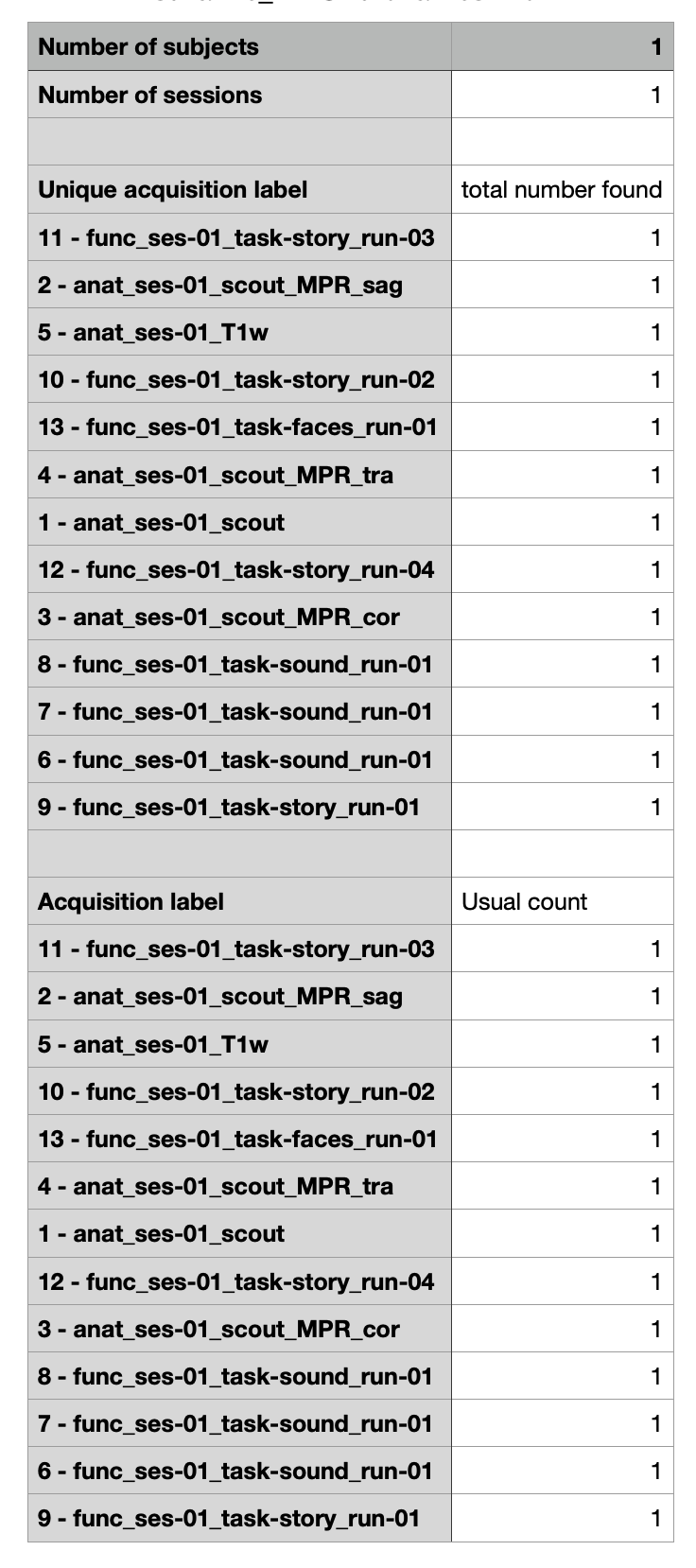 004b-curation-reports-acquisitions-details-1.png