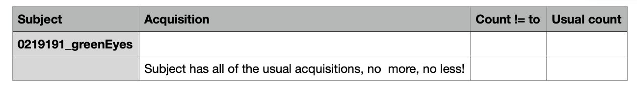 004c-curation-reports-acquisition-details-2.png